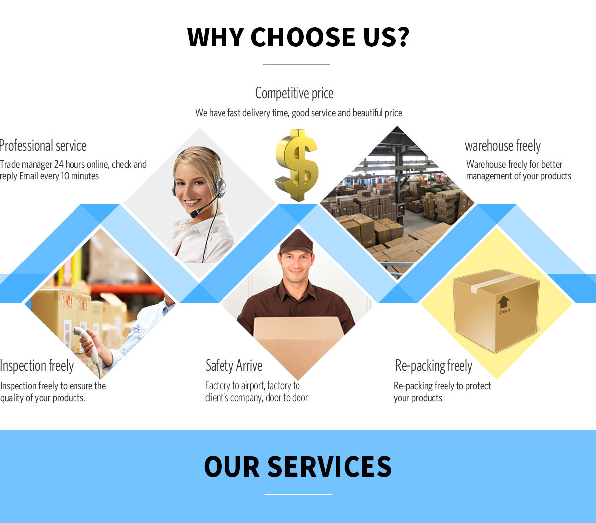 professional air sea and express shippping agent from China to worldwide